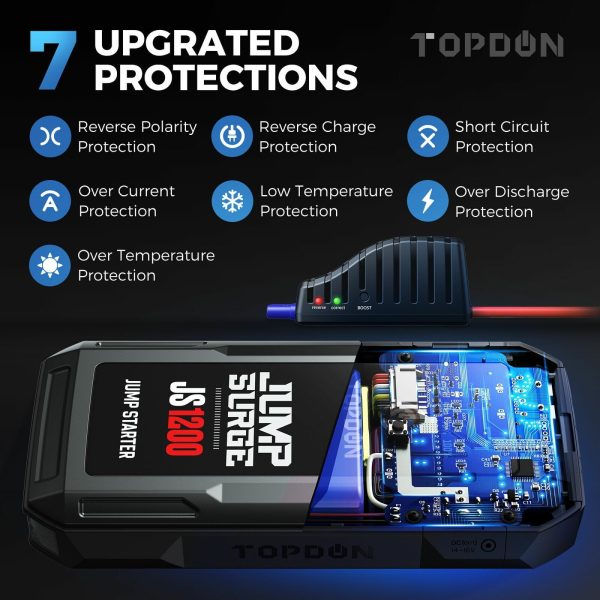 Topdon JS1200 Car Jump Starter 10000mAh 1200A 12V Car Battery Booster Jumper Box Powerbank - Image 7