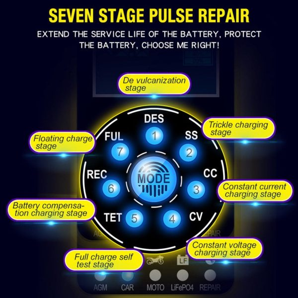 12/24V Car Automatic Battery Charger AGM GEL Intelligent Pulse Repair Starter - Image 7