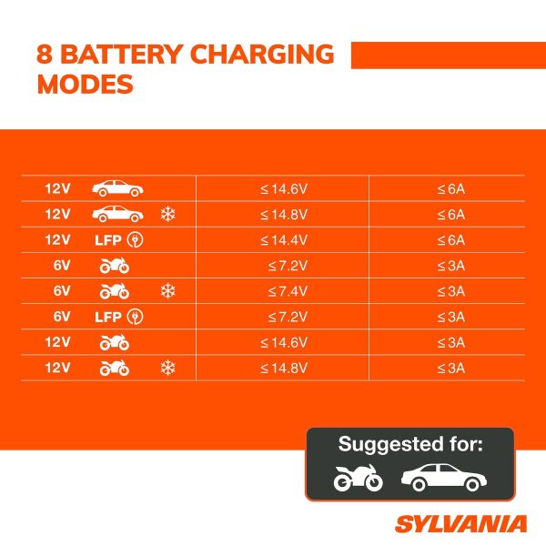 SYLVANIA - Smart Charger - Heavy-Duty, Portable Car Battery Charger - Make Charging Your Car Battery Easy - Use as Battery Maintainer & Charger - 12V or 24V Voltage Output - 8 AMP - Image 4