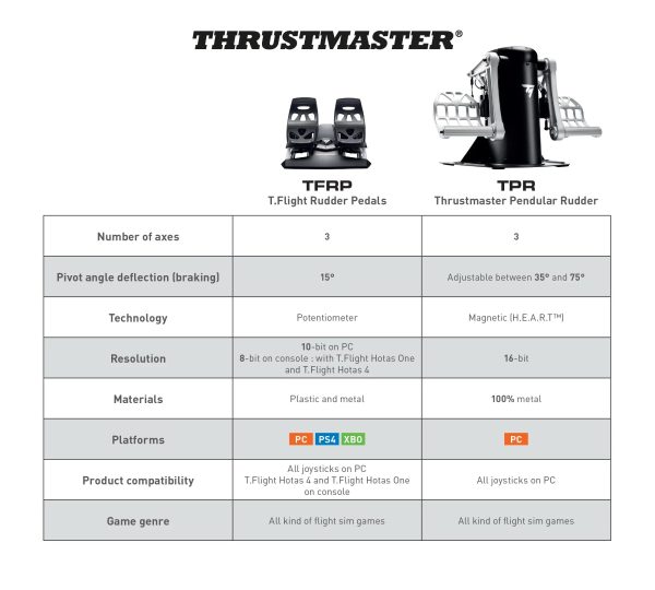 Thrustmaster T.Flight Rudder Pedals, 2960764 - Image 2