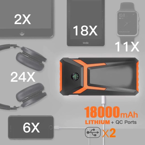 800A Peak 18000mAh Car Jump Starter up to 7.0L Gas Power Bank Battery (T8) - Image 7